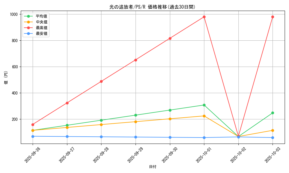 card_12786_series_33460_rarity_62_graph