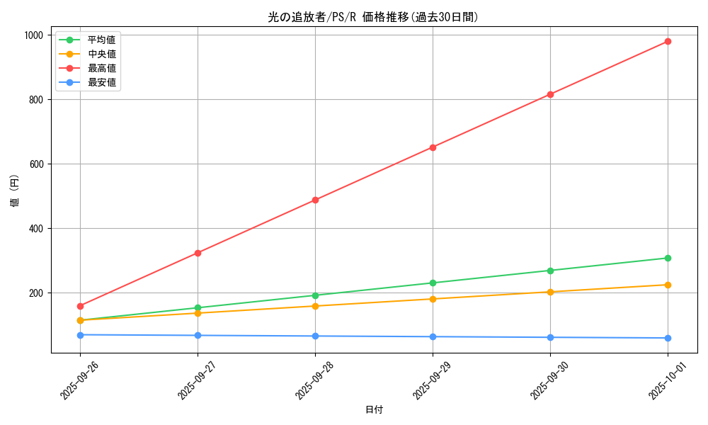 card_12786_series_33460_rarity_62_graph