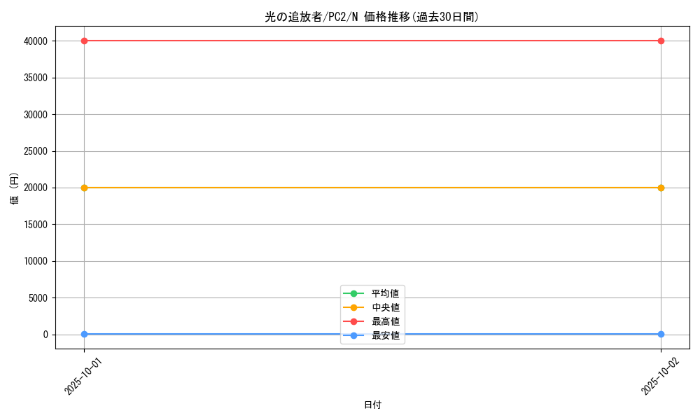 card_12786_series_33738_rarity_1_graph