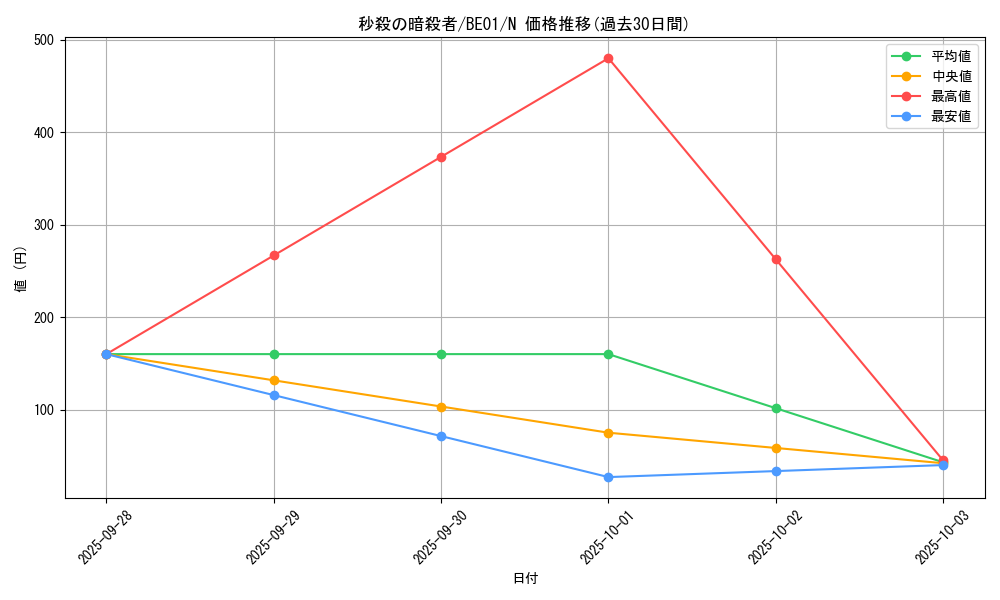card_12787_series_28960_rarity_1_graph