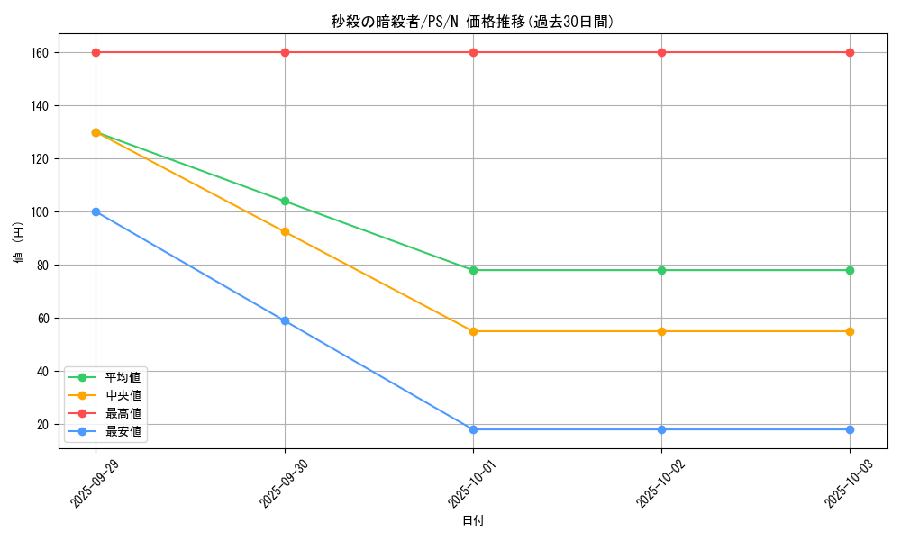 card_12787_series_33460_rarity_1_graph