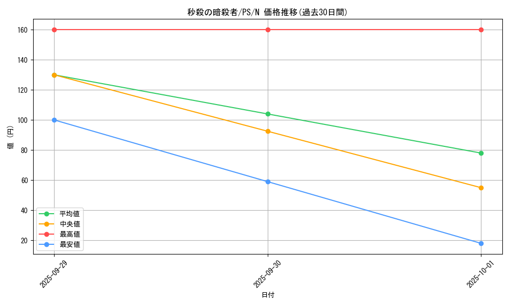 card_12787_series_33460_rarity_1_graph