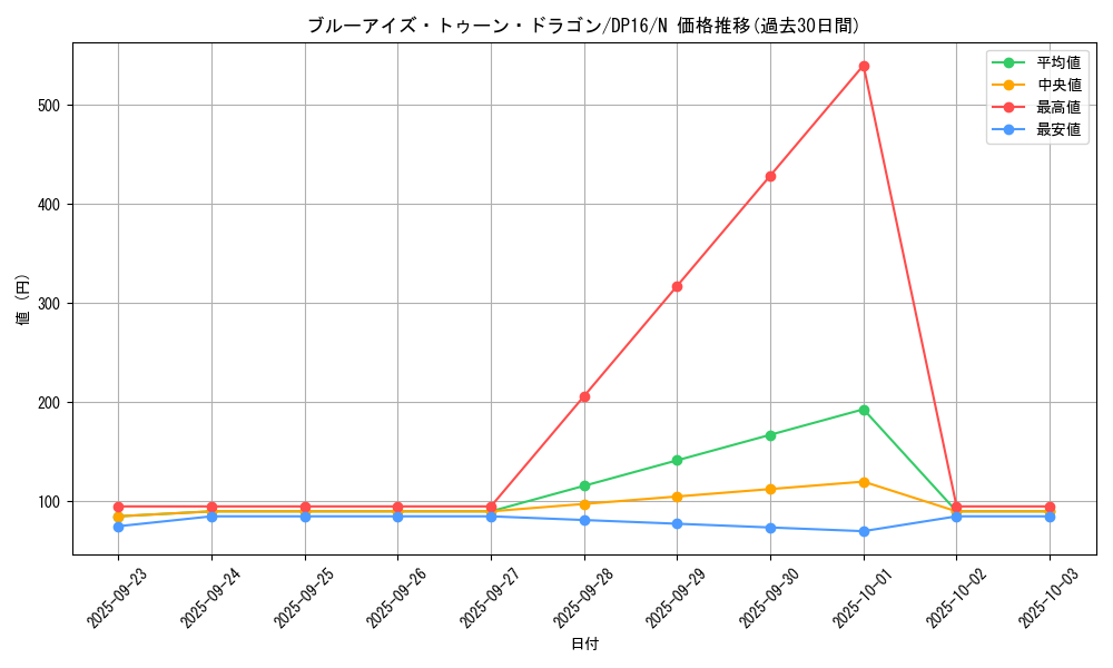 card_12788_series_14852_rarity_1_graph