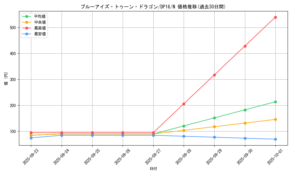 card_12788_series_14852_rarity_1_graph