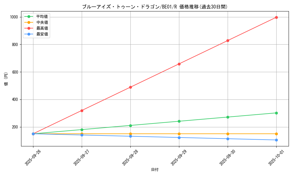 card_12788_series_28960_rarity_62_graph