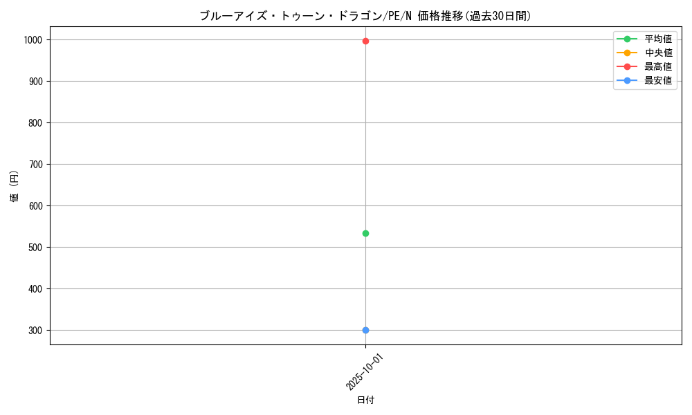 card_12788_series_31190_rarity_1_graph