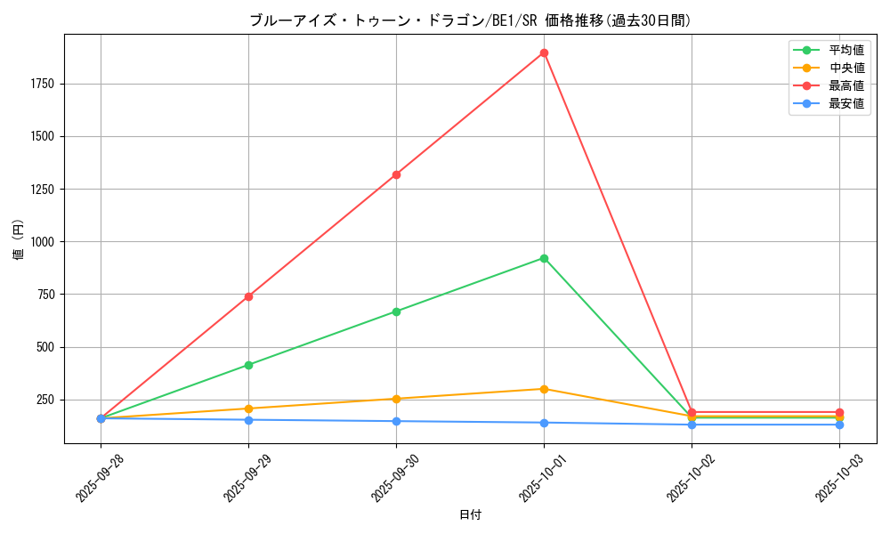 card_12788_series_31315_rarity_3_graph
