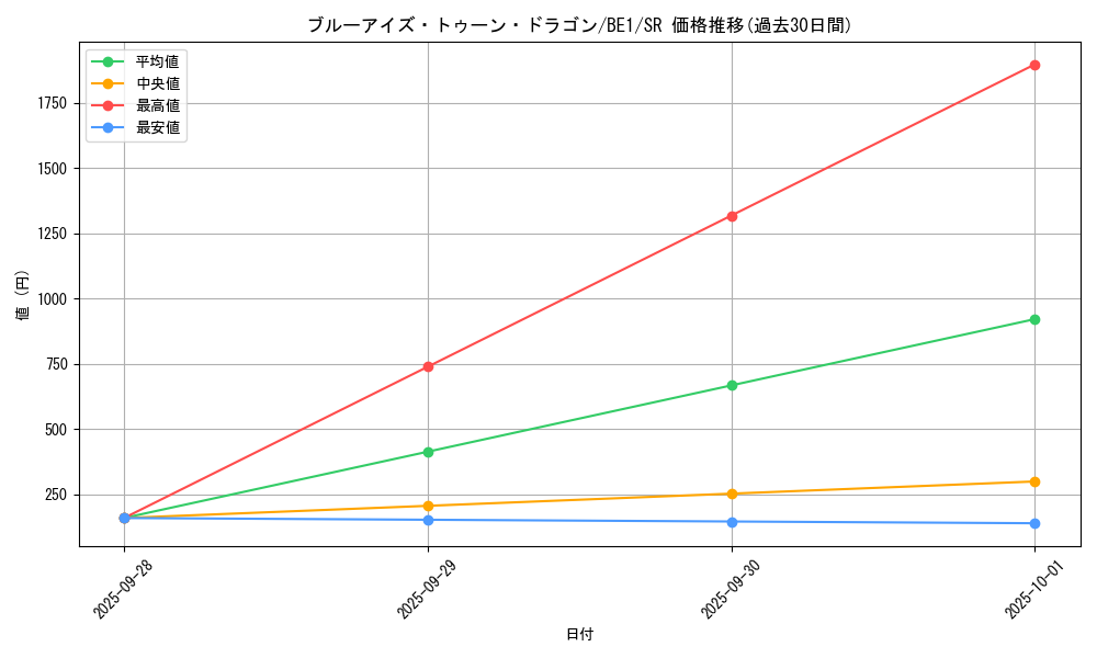 card_12788_series_31315_rarity_3_graph