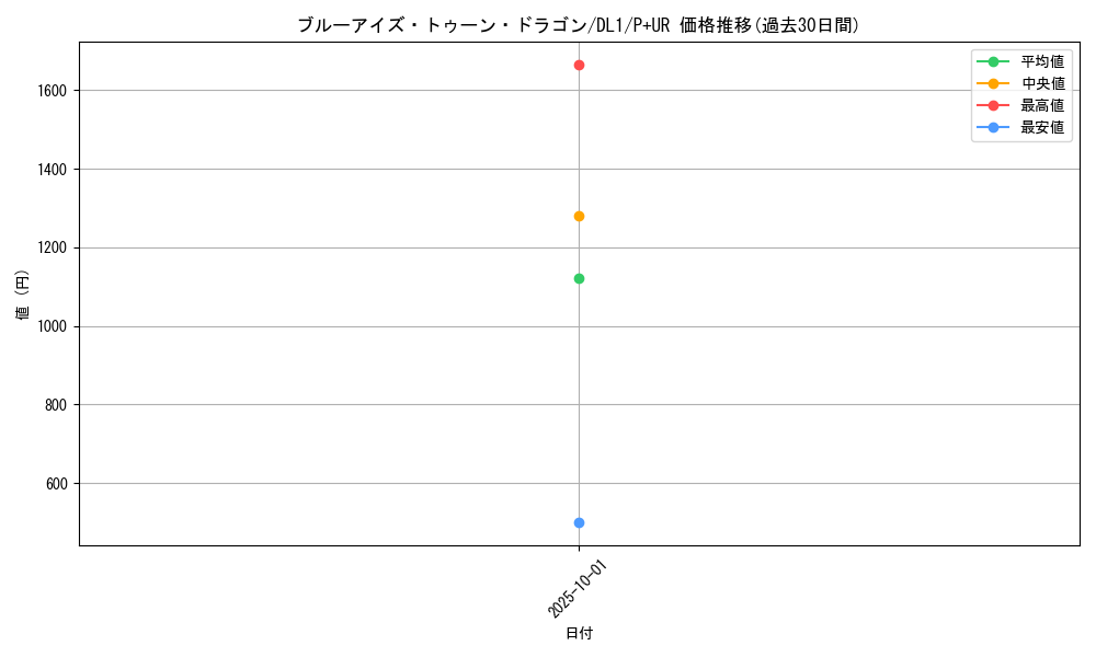 card_12788_series_32215_rarity_495_graph