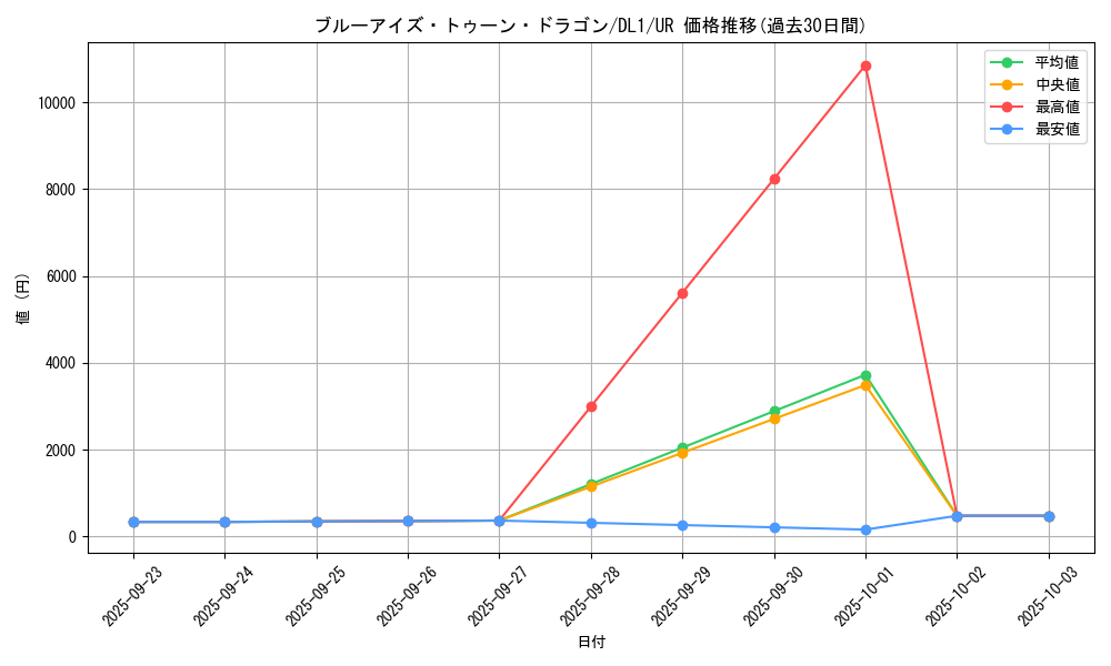 card_12788_series_32215_rarity_7_graph