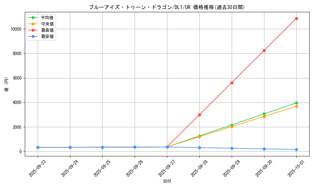 card_12788_series_32215_rarity_7_graph