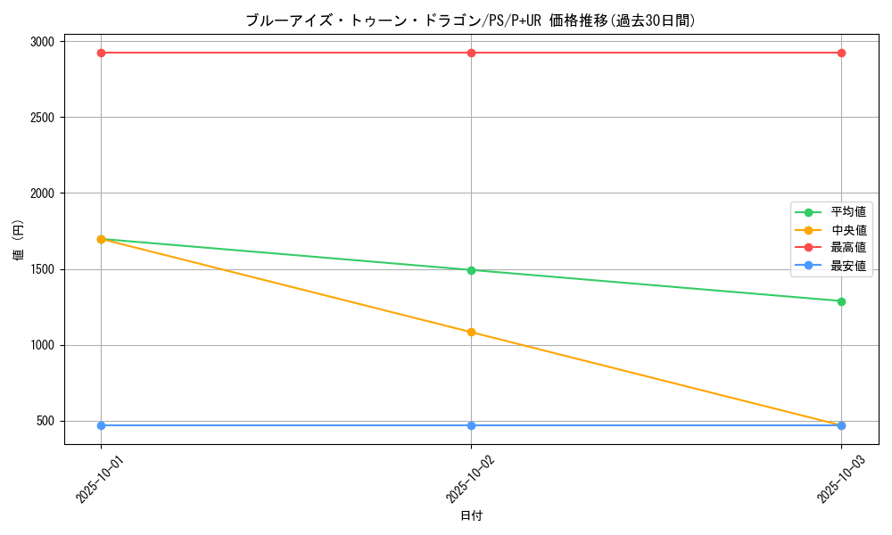 card_12788_series_33460_rarity_495_graph