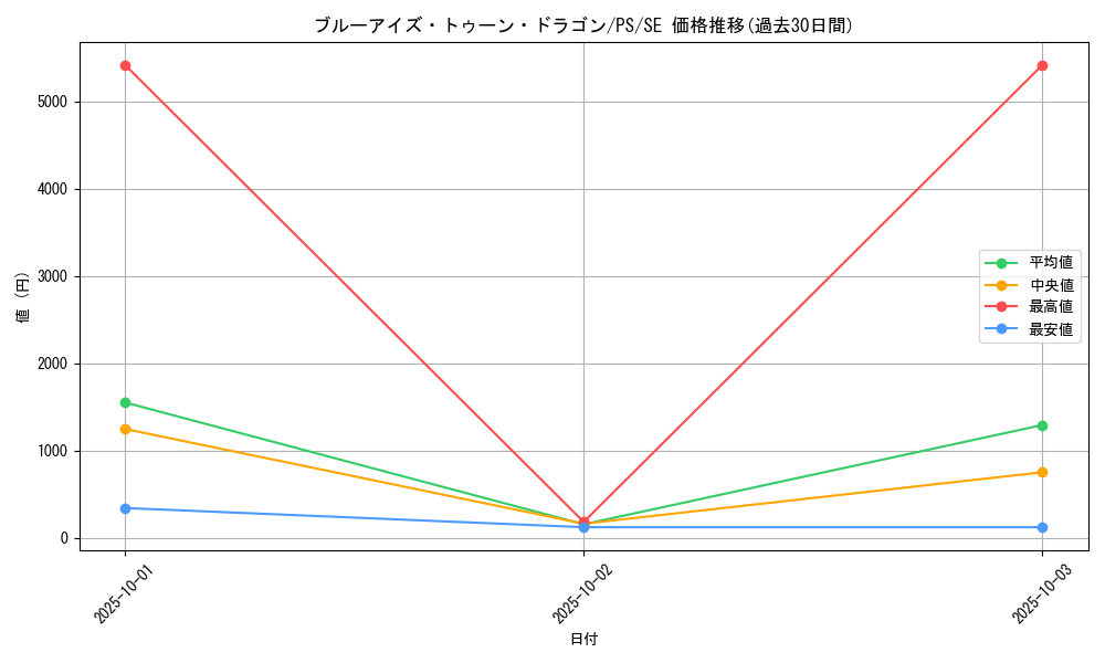 card_12788_series_33460_rarity_5_graph