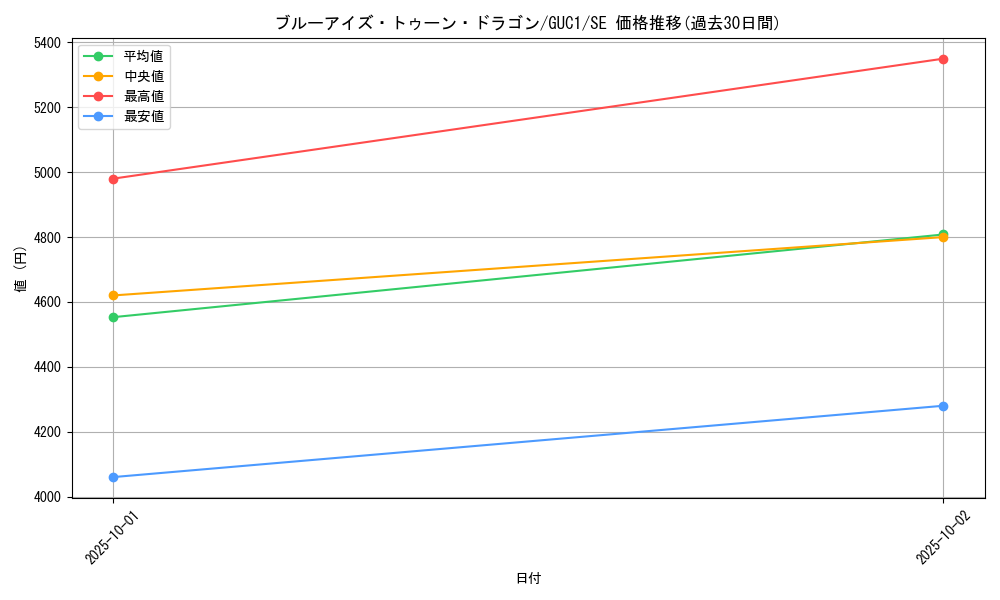 card_12788_series_33746_rarity_5_graph