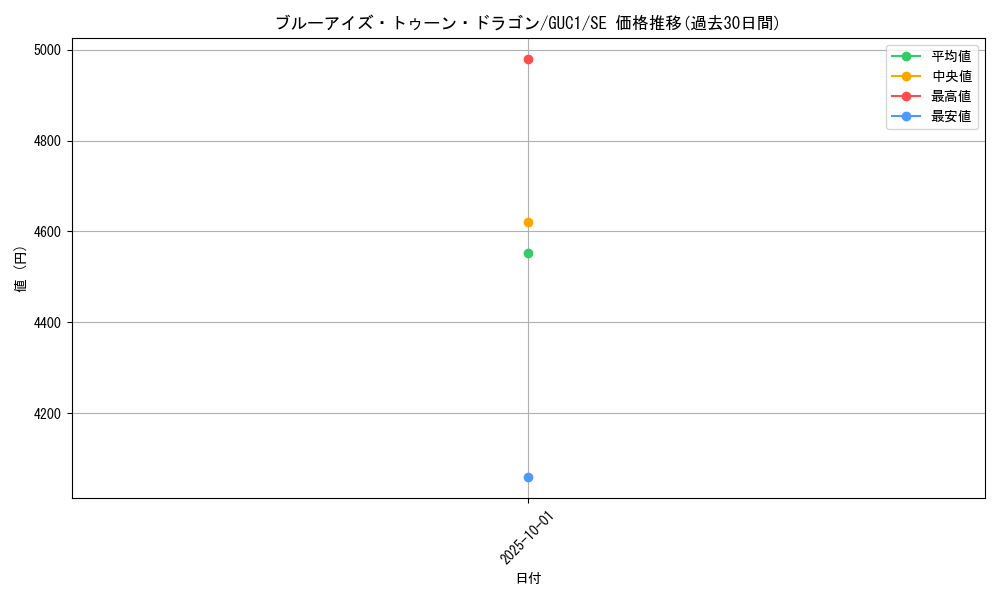 card_12788_series_33746_rarity_5_graph