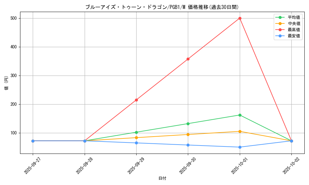 card_12788_series_6207_rarity_6209_graph