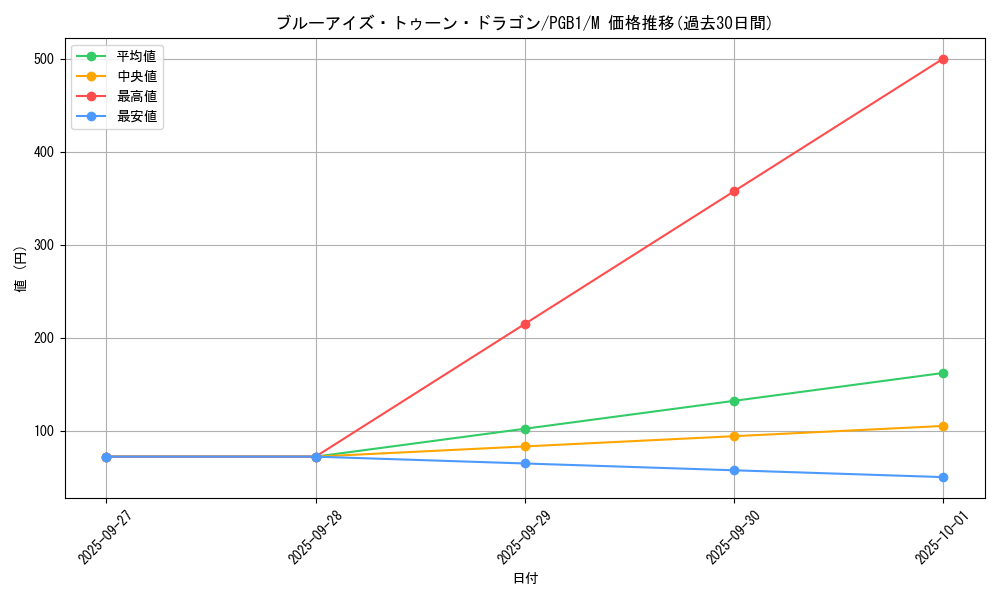 card_12788_series_6207_rarity_6209_graph