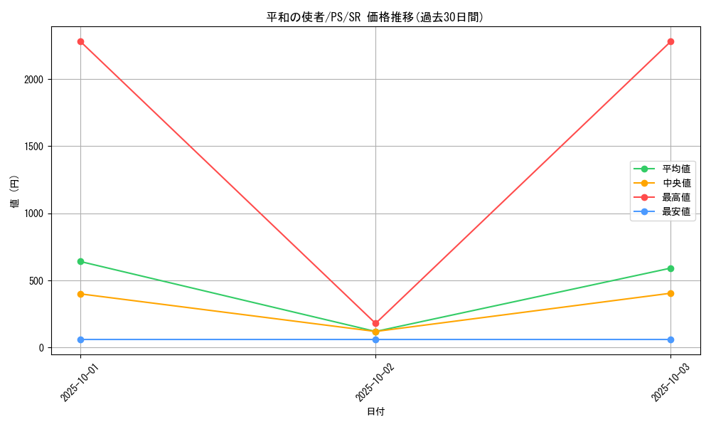 card_12789_series_33460_rarity_3_graph
