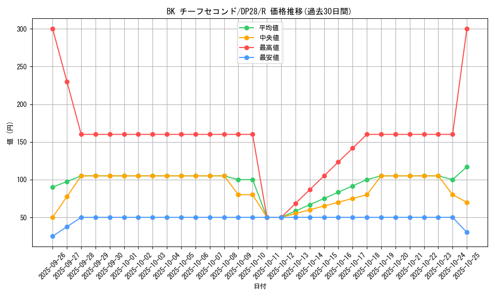 card_1278_series_2579_rarity_62_graph