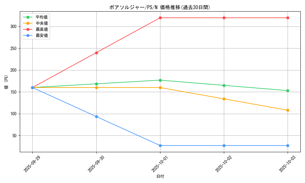 card_12790_series_33460_rarity_1_graph