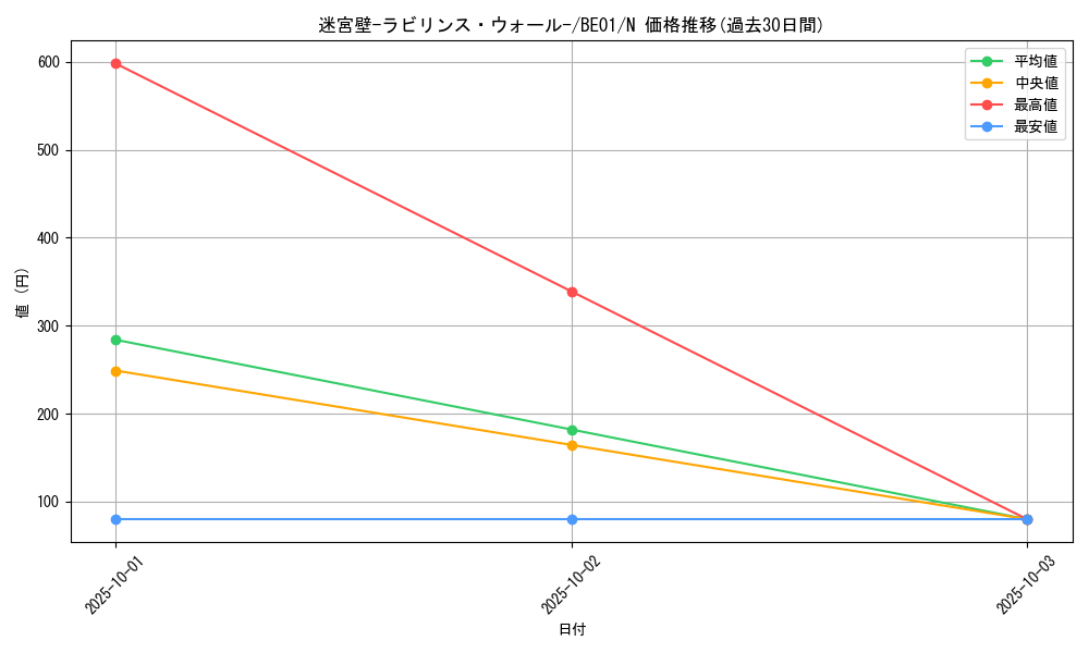 card_12793_series_28960_rarity_1_graph