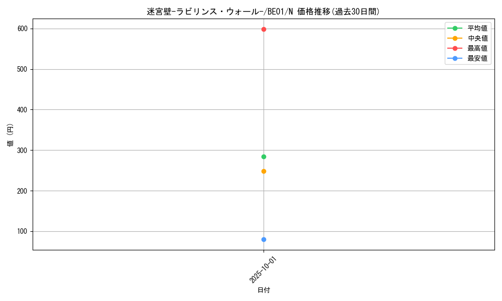 card_12793_series_28960_rarity_1_graph