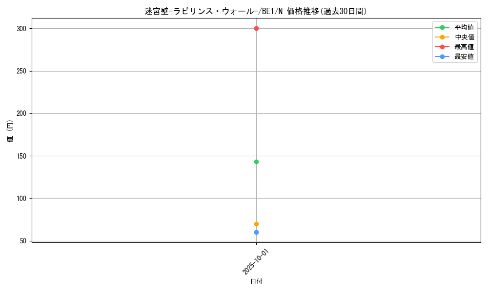 card_12793_series_31315_rarity_1_graph
