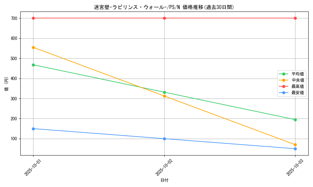 card_12793_series_33460_rarity_1_graph