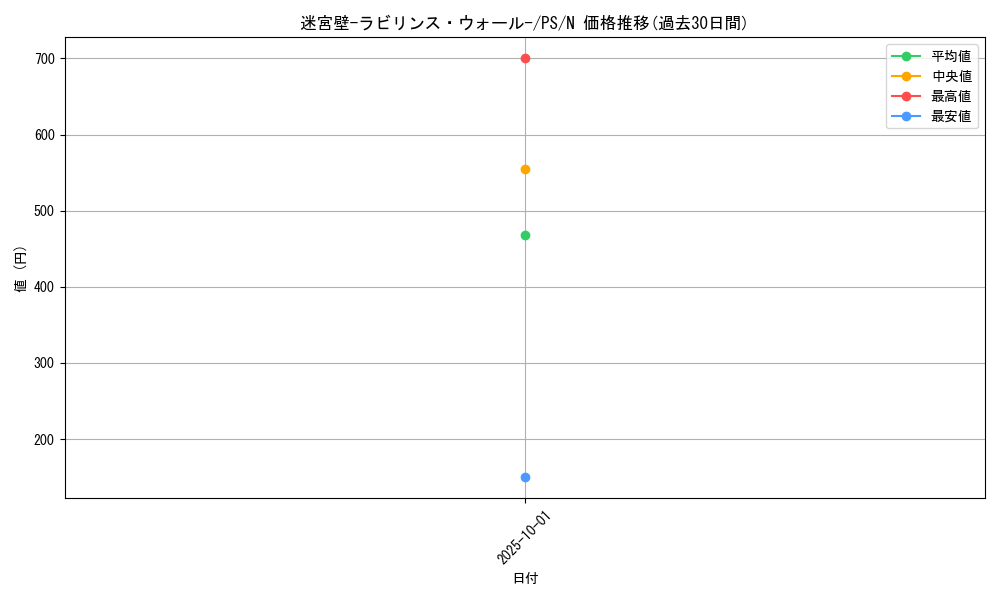 card_12793_series_33460_rarity_1_graph