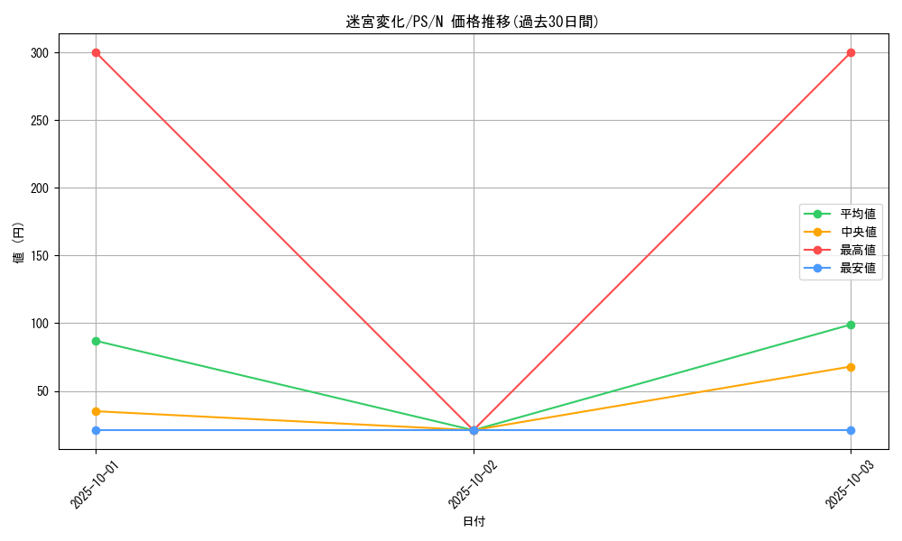 card_12794_series_33460_rarity_1_graph