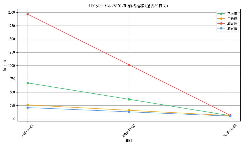 card_12795_series_28960_rarity_1_graph