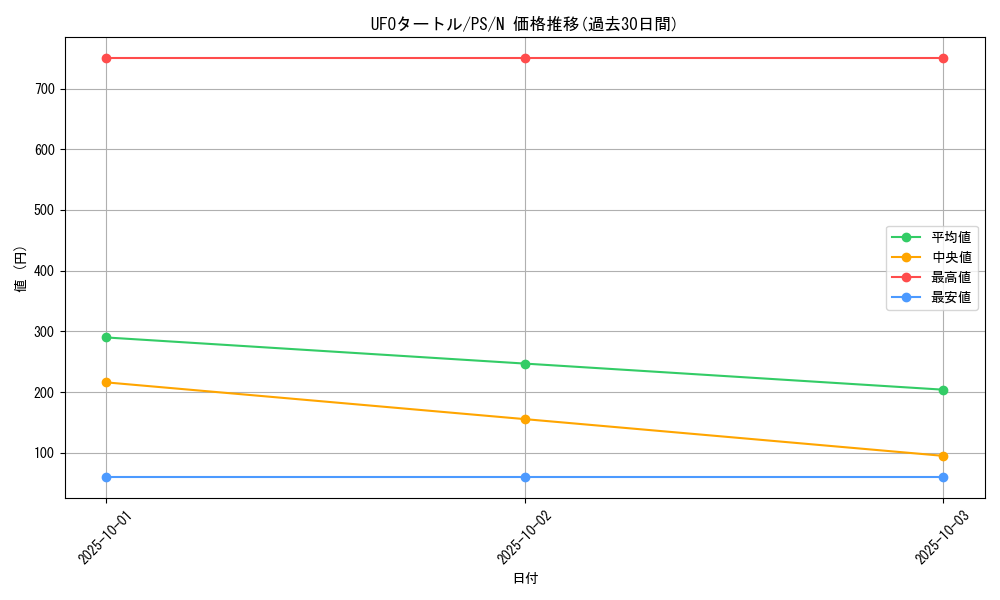 card_12795_series_33460_rarity_1_graph