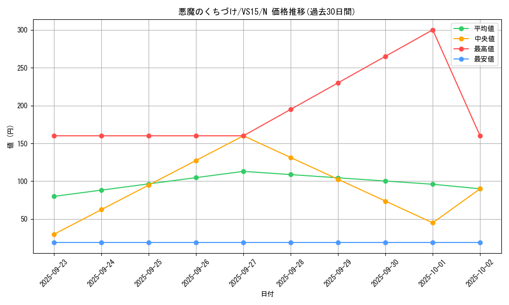 card_12796_series_15194_rarity_1_graph