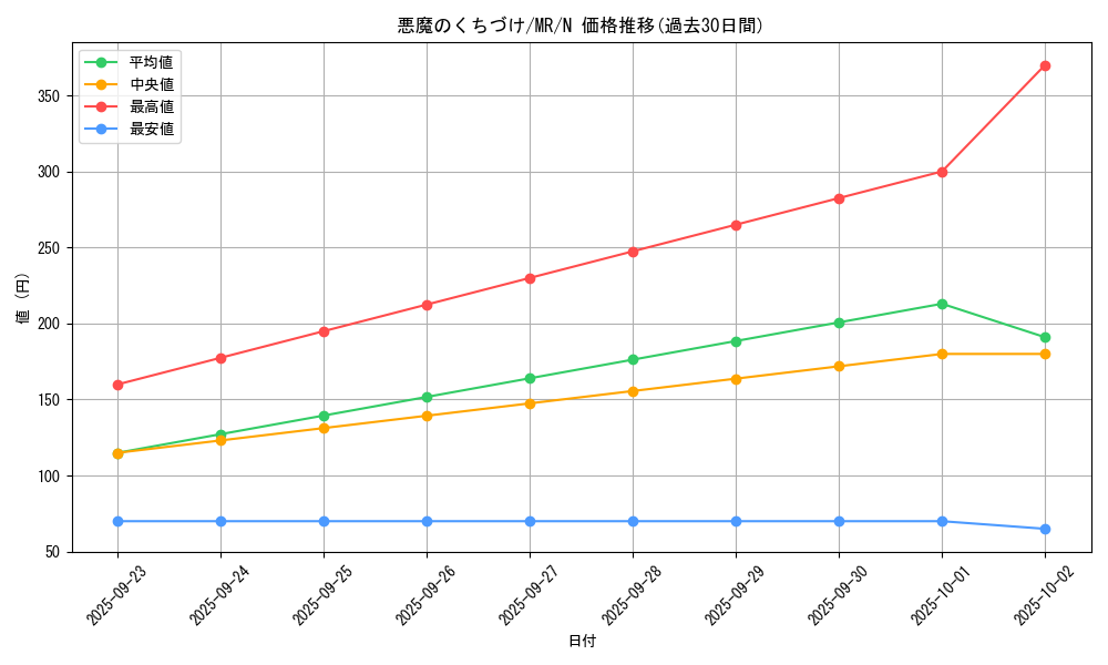 card_12796_series_33795_rarity_1_graph