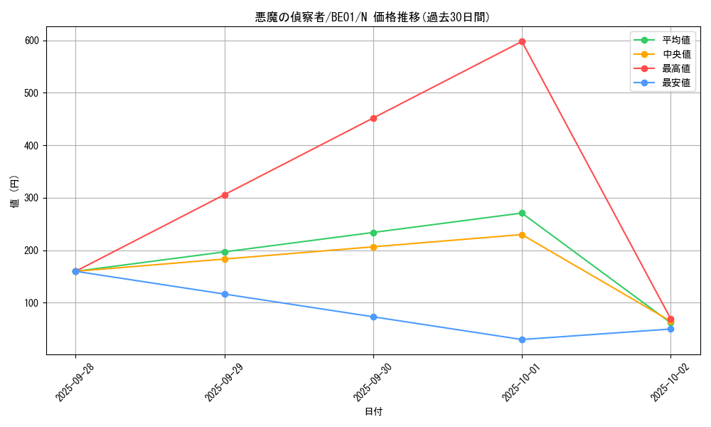 card_12797_series_28960_rarity_1_graph