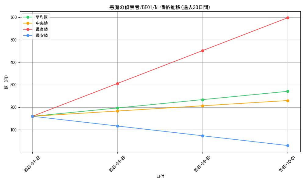 card_12797_series_28960_rarity_1_graph