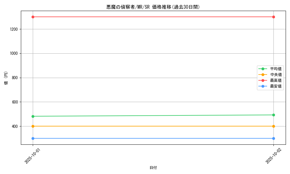 card_12797_series_33795_rarity_3_graph