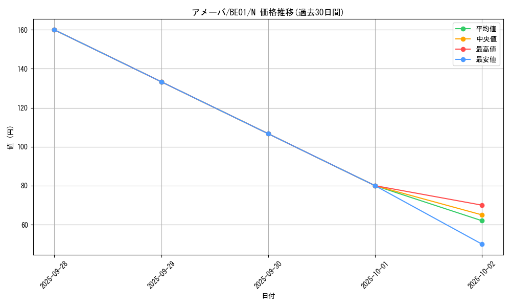 card_12798_series_28960_rarity_1_graph