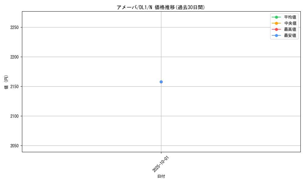 card_12798_series_32215_rarity_1_graph