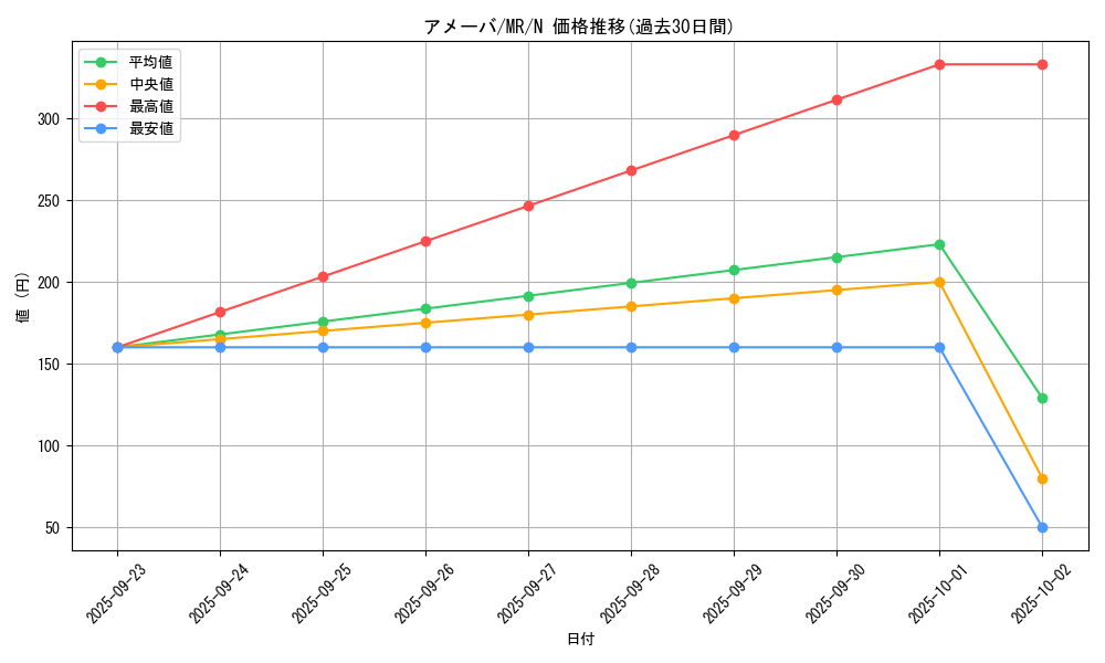 card_12798_series_33795_rarity_1_graph
