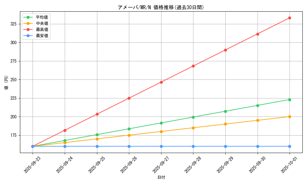 card_12798_series_33795_rarity_1_graph