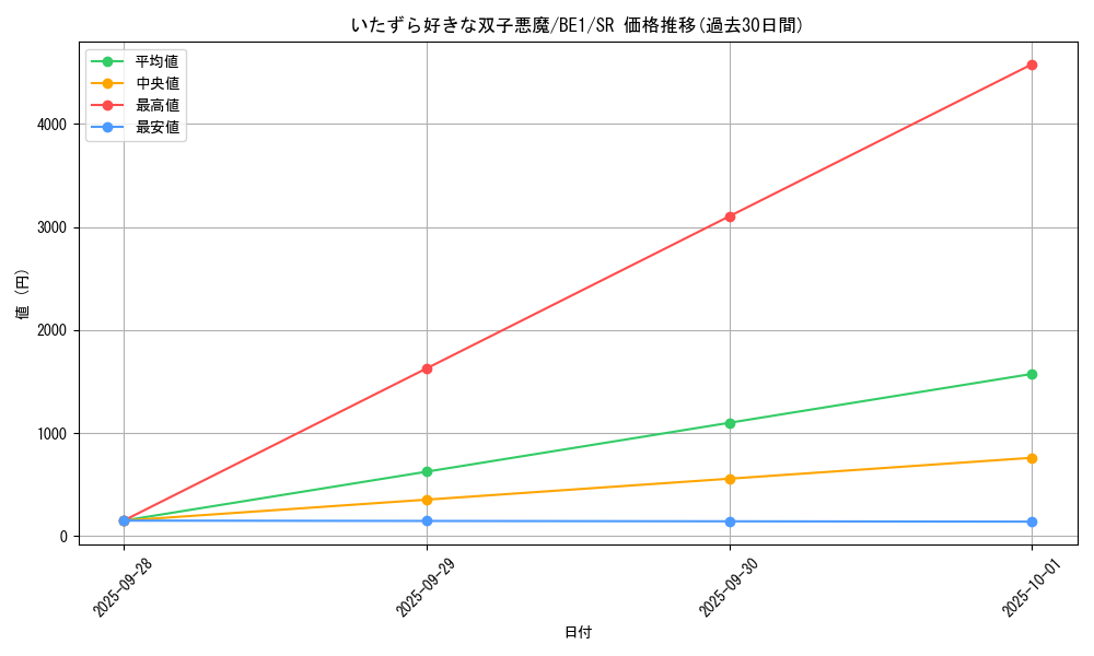 card_12799_series_31315_rarity_3_graph