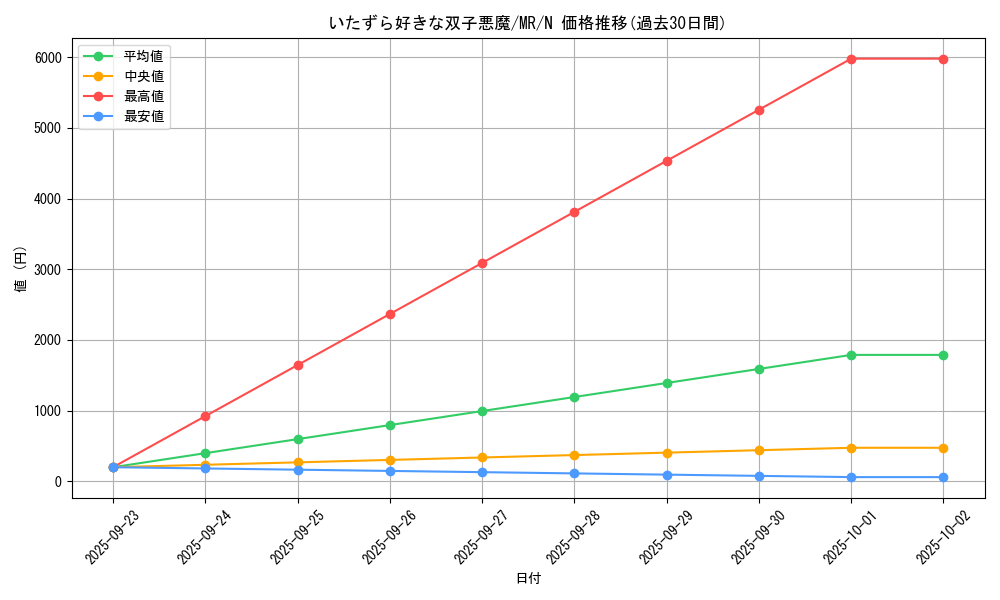 card_12799_series_33795_rarity_1_graph