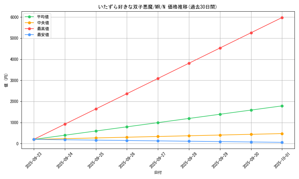 card_12799_series_33795_rarity_1_graph