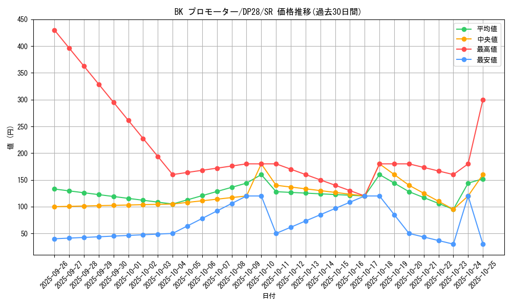 card_1279_series_2579_rarity_3_graph
