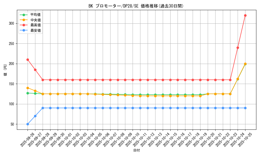 card_1279_series_2579_rarity_5_graph