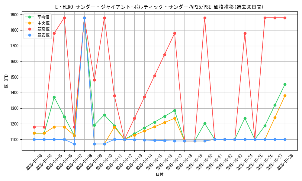 card_127_series_203_rarity_8_graph