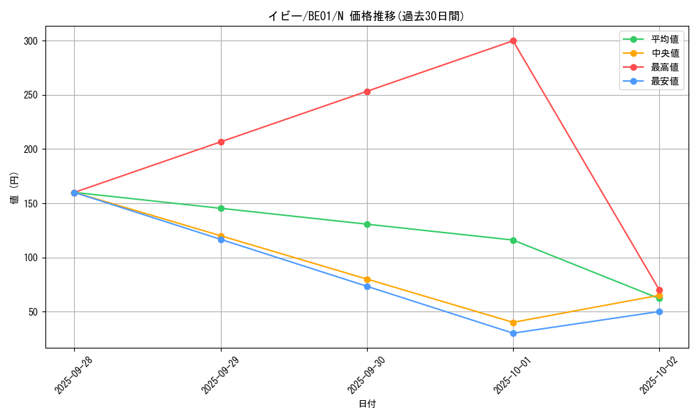 card_12800_series_28960_rarity_1_graph