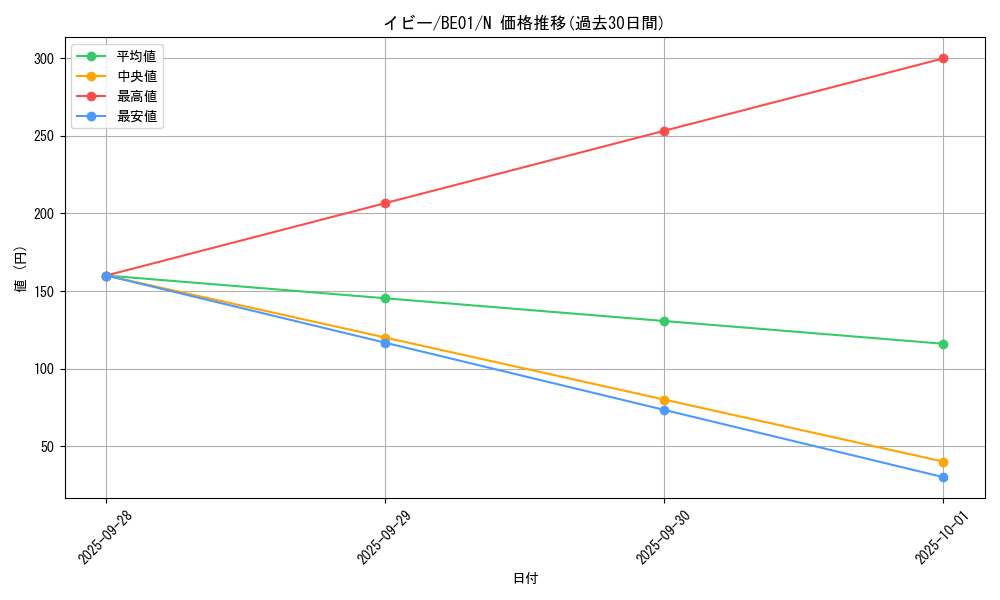 card_12800_series_28960_rarity_1_graph