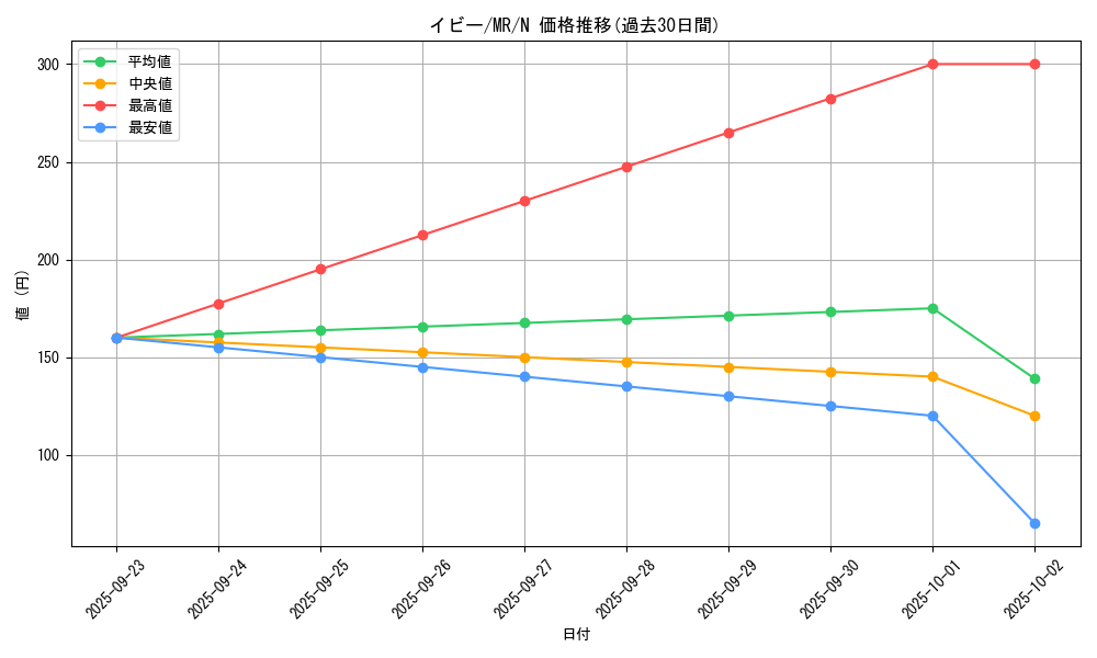 card_12800_series_33795_rarity_1_graph